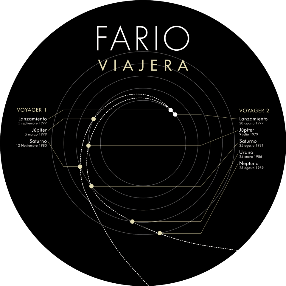 Fario - Viajera